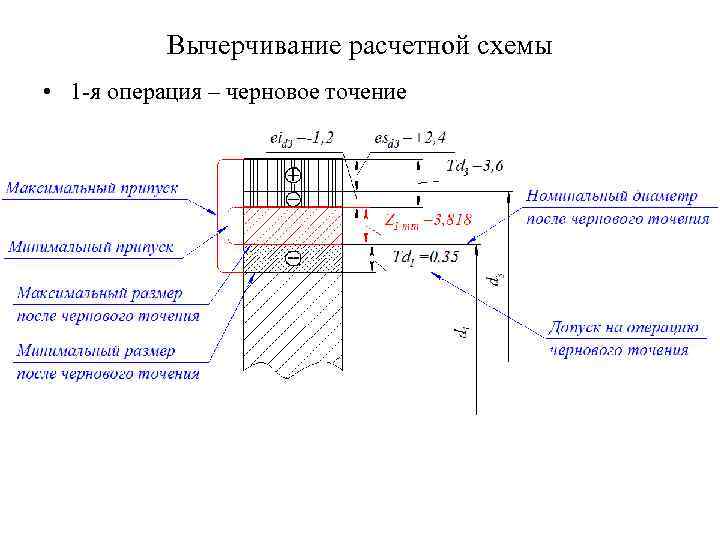 Вычерчивание расчетной схемы • 1 -я операция – черновое точение 