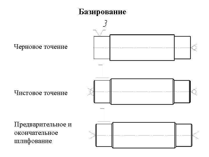 Базирование Черновое точение Чистовое точение Предварительное и окончательное шлифование 