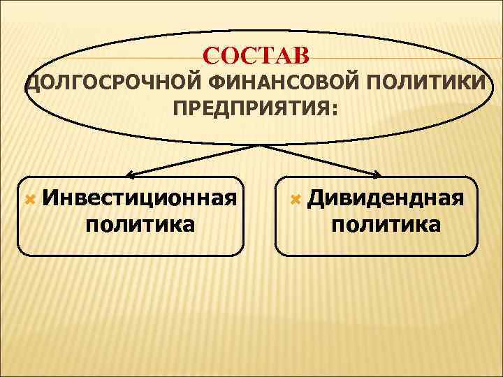 СОСТАВ ДОЛГОСРОЧНОЙ ФИНАНСОВОЙ ПОЛИТИКИ ПРЕДПРИЯТИЯ: Инвестиционная политика Дивидендная политика 