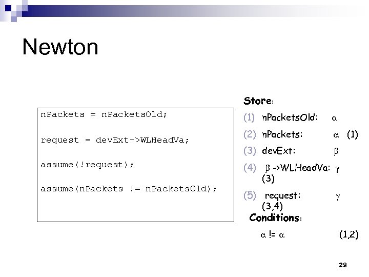 Newton Store: n. Packets = n. Packets. Old; request = dev. Ext->WLHead. Va; assume(!request);
