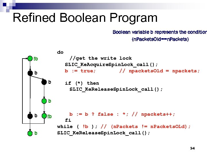 Refined Boolean Program Boolean variable b represents the condition (n. Packets. Old==n. Packets) do
