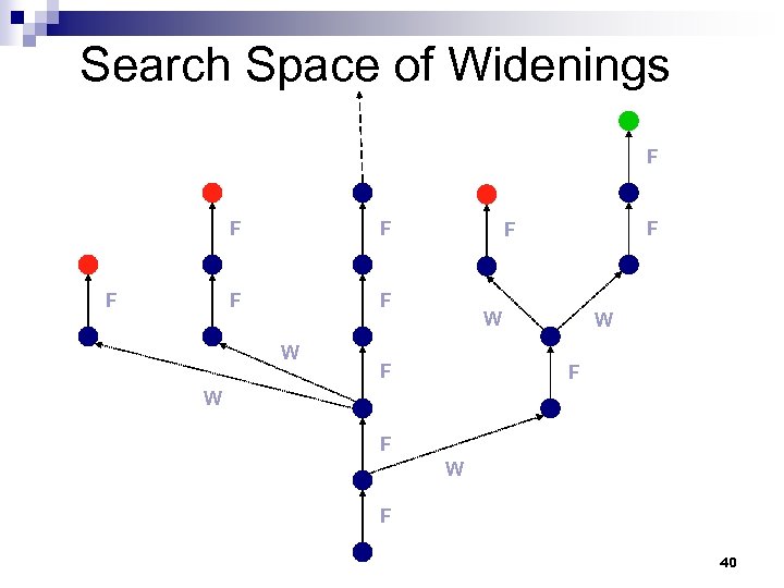 Search Space of Widenings F F F W F W F 40 