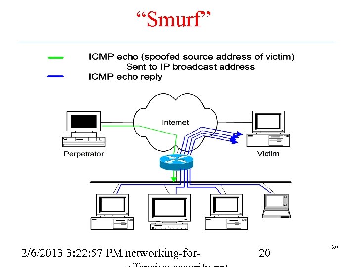 “Smurf” 2/6/2013 3: 22: 57 PM networking-for- 20 20 