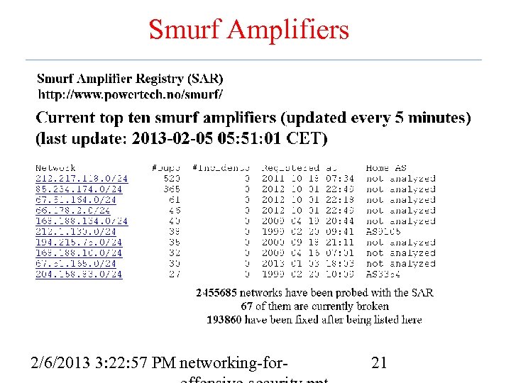 Smurf Amplifiers 2/6/2013 3: 22: 57 PM networking-for- 21 