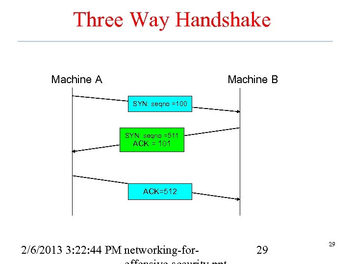 Three Way Handshake Machine A Machine B SYN: seqno =100 SYN: seqno =511 ACK