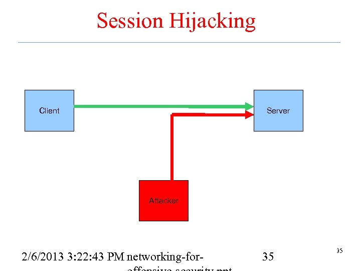 Session Hijacking Client Server Attacker 2/6/2013 3: 22: 43 PM networking-for- 35 35 