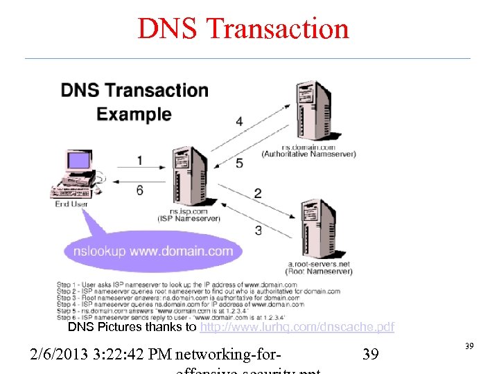 DNS Transaction DNS Pictures thanks to http: //www. lurhq. com/dnscache. pdf 2/6/2013 3: 22: