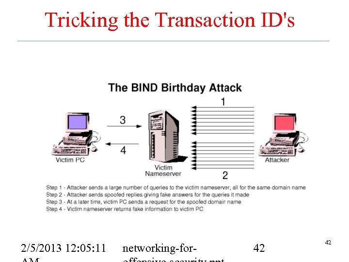 Tricking the Transaction ID's 2/5/2013 12: 05: 11 networking-for- 42 42 