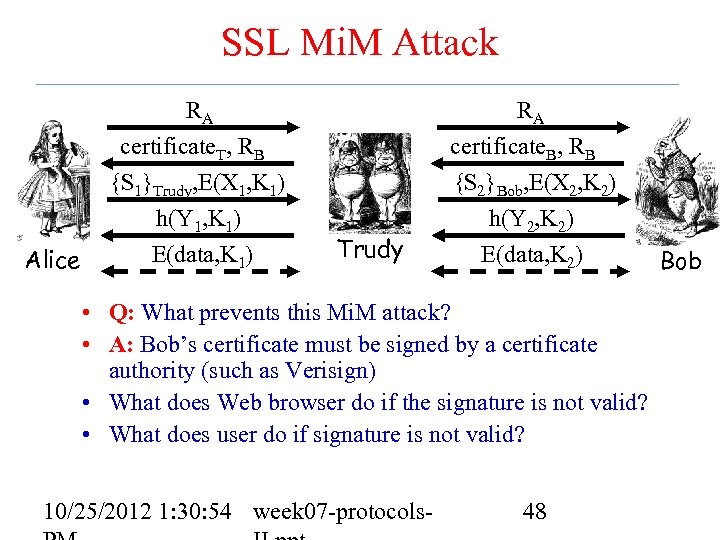 SSL Mi. M Attack Alice RA certificate. T, RB {S 1}Trudy, E(X 1, K