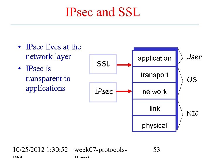 IPsec and SSL • IPsec lives at the network layer • IPsec is transparent