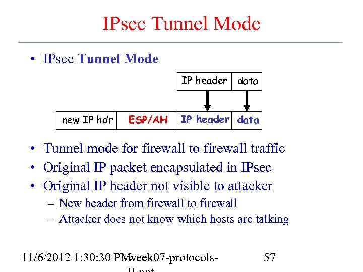 IPsec Tunnel Mode • IPsec Tunnel Mode IP header data new IP hdr ESP/AH