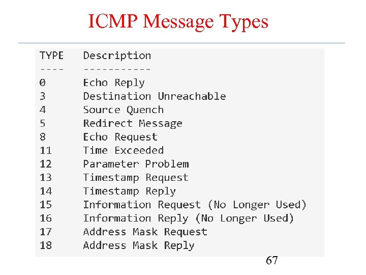 ICMP Message Types 67 