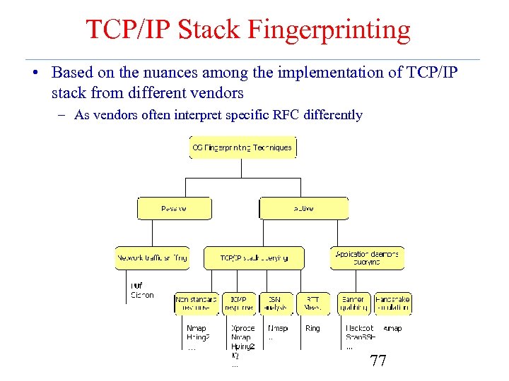 TCP/IP Stack Fingerprinting • Based on the nuances among the implementation of TCP/IP stack