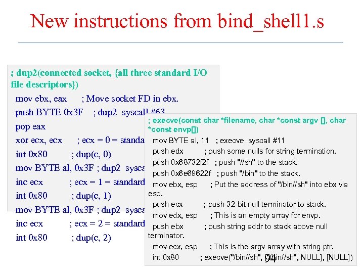 New instructions from bind_shell 1. s ; dup 2(connected socket, {all three standard I/O