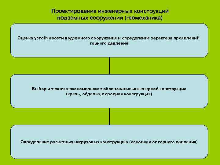 Проектирование инженерных конструкций подземных сооружений (геомеханика) Оценка устойчивости подземного сооружения и определение характера проявлений