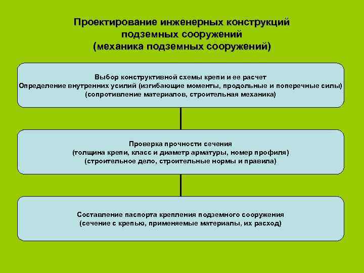 Проектирование инженерных конструкций подземных сооружений (механика подземных сооружений) Выбор конструктивной схемы крепи и ее
