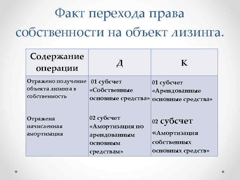 Факт перехода права собственности на объект лизинга. Содержание операции Д К Отражено получение 01