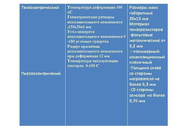 Тензометрический Пьезоэлектричекий Температура деформации 100 о. С Геометрические размеры исполнительного компонента. 150 х20 х6