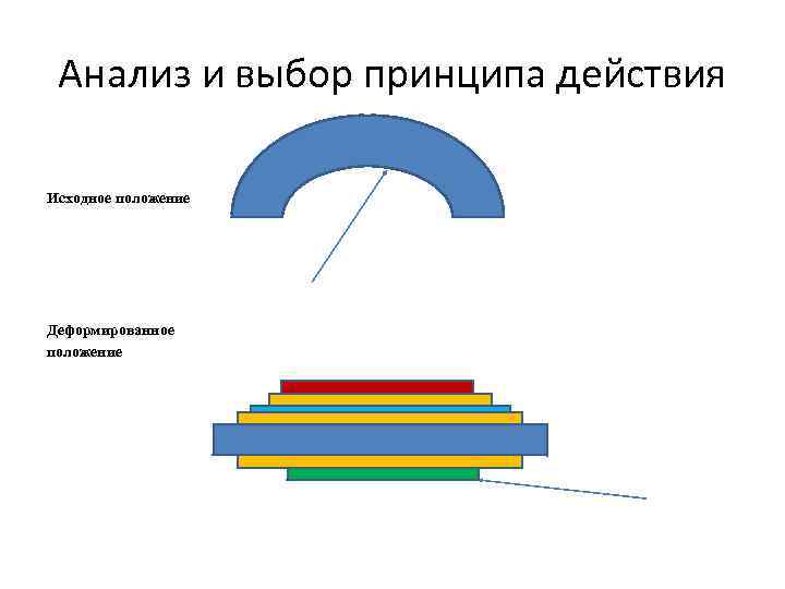 Анализ и выбор принципа действия Исходное положение Деформированное положение 