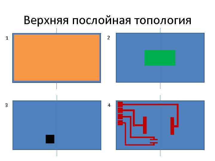 Верхняя послойная топология 1 2 3 4 