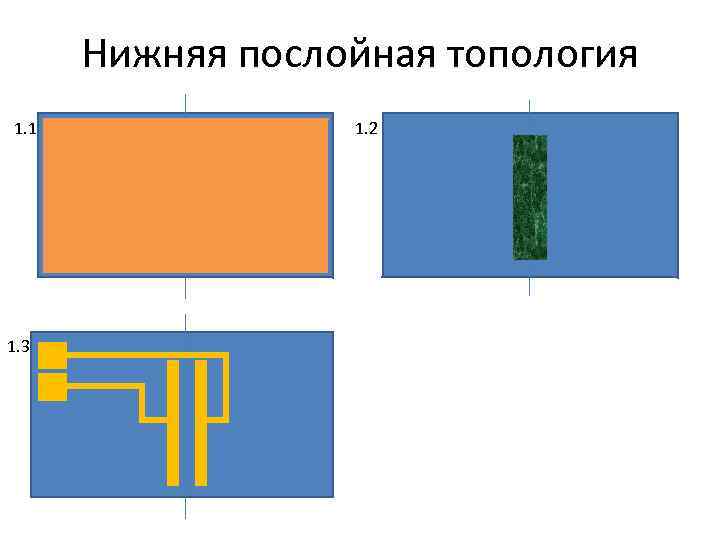 Нижняя послойная топология 1. 1 1. 3 1. 2 