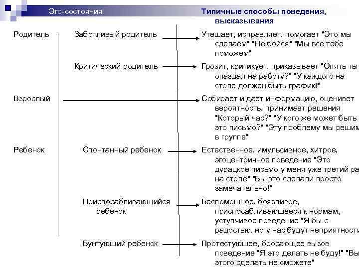 Типичные способы. Позиция ребенка взрослого и родителя. Таблица родитель взрослый ребенок. Та взрослый, родитель, ребёнок. Таблица эго состояний.