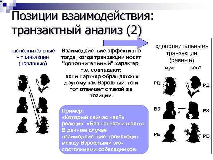 Анализ общения. Позиции трансактного анализа. Позиция взаимодействия трансактного анализа. Позиции взаимодействия в транзактного анализа. Трансактный анализ взаимодействия.