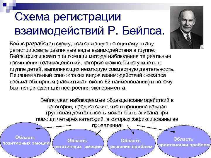 Схему позволяющую по единому плану регистрировать 12 видов взаимодействия в группе разработал