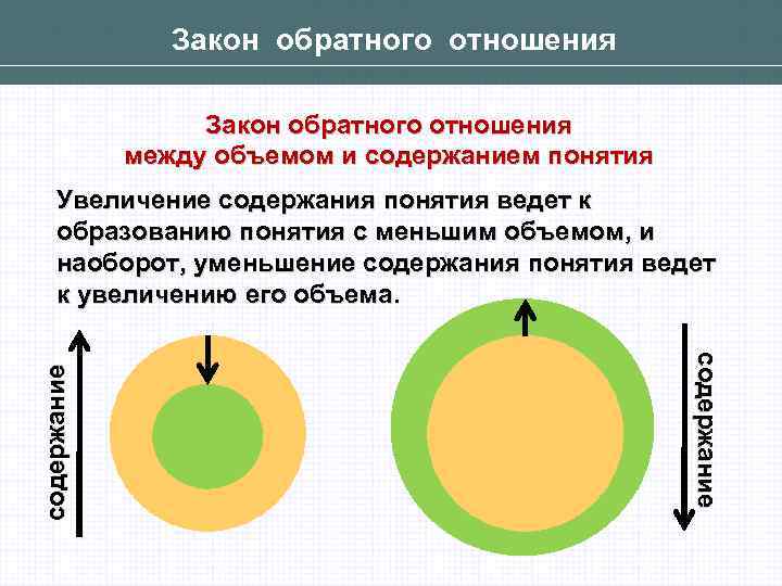 Определение содержания понятия