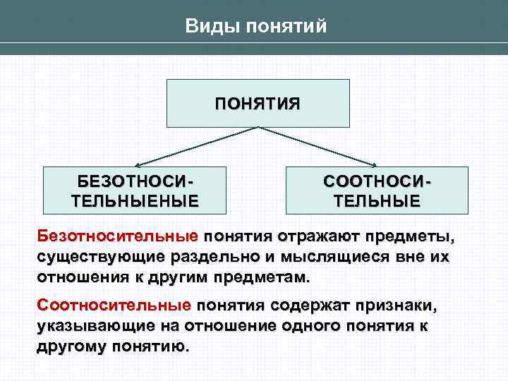 Определение понятий решение