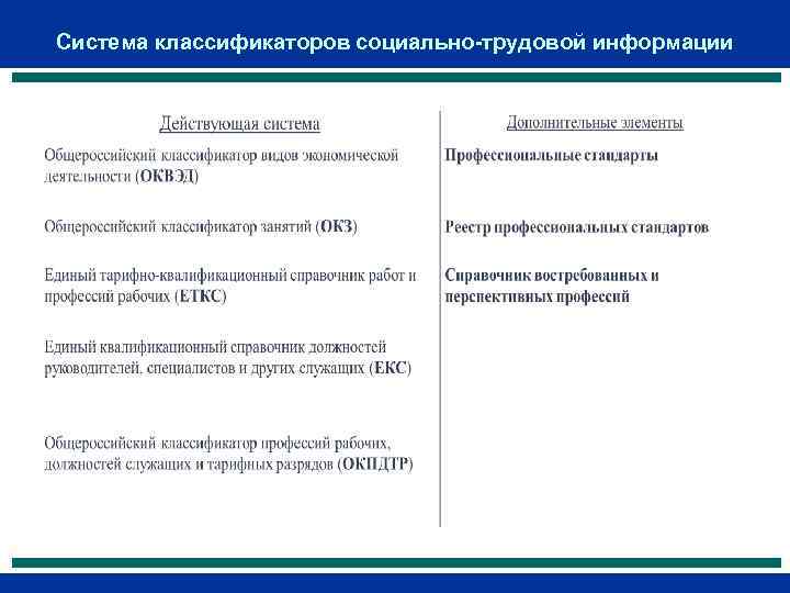 Система классификаторов социально-трудовой информации 