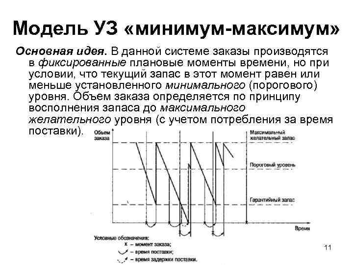 Программа минимум и максимум. Модель уз «минимум-максимум». Модель минимум максимум. Модель минимум максимум в управлении запасами. Как различать максимум и минимум.