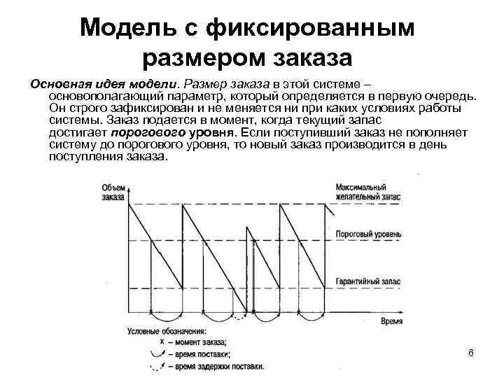 Параметры моделей управления запасами