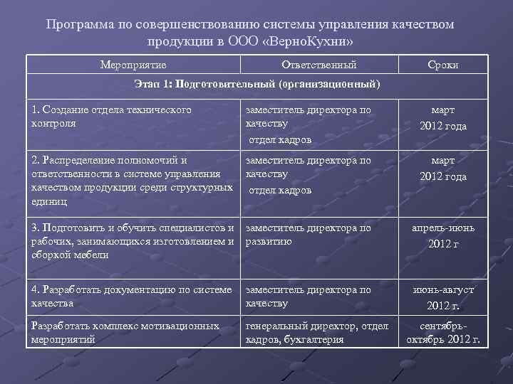 Мероприятия по качеству. Мероприятия по улучшению работы. План по улучшению качества продукции. План мероприятий по качеству. План по улучшению качества работы организации.