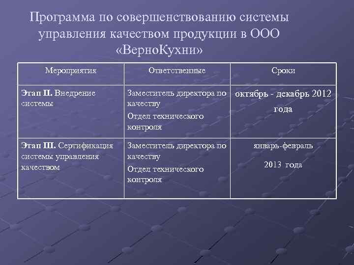 Программа по совершенствованию системы управления качеством продукции в ООО «Верно. Кухни» Мероприятия Ответственные Сроки