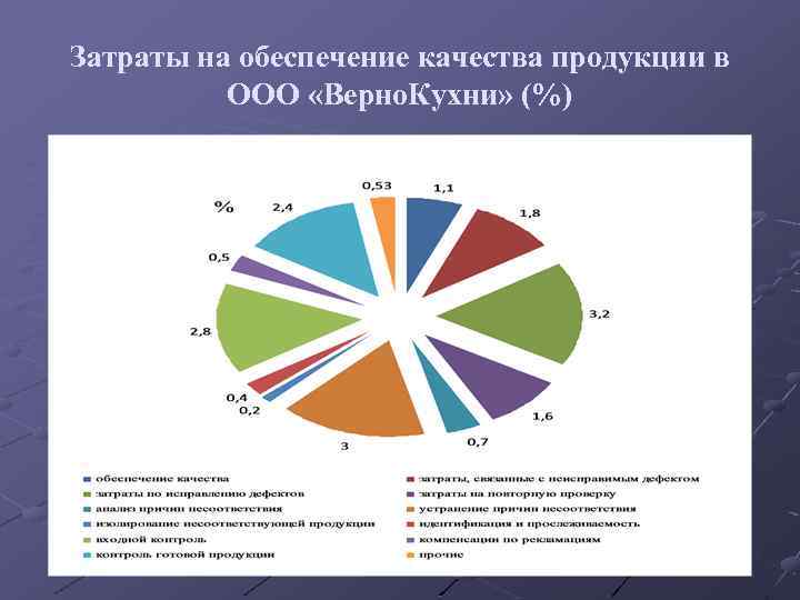 Обеспечение качества продукции. Затраты на обеспечение качества. Затраты на обеспечение качества продукции. Управление затратами на качество. Управление затратами на обеспечение качества.