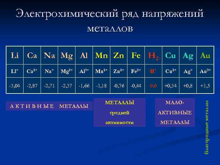 Элементы являются металлами