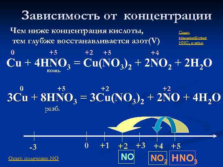 Зависимость от концентрации Чем ниже концентрация кислоты, тем глубже восстанавливается азот(V) 0 +5 +2