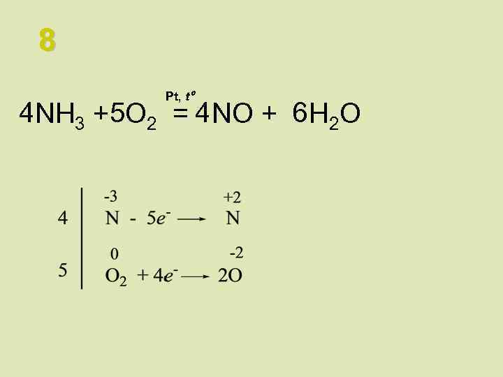Nh3 no овр. Nh3 o2 no h2o ОВР. 4nh3 5o2 4no 6h2o окислительно восстановительная реакция. 4nh3 + 5o2. Nh3+o2 ОВР.