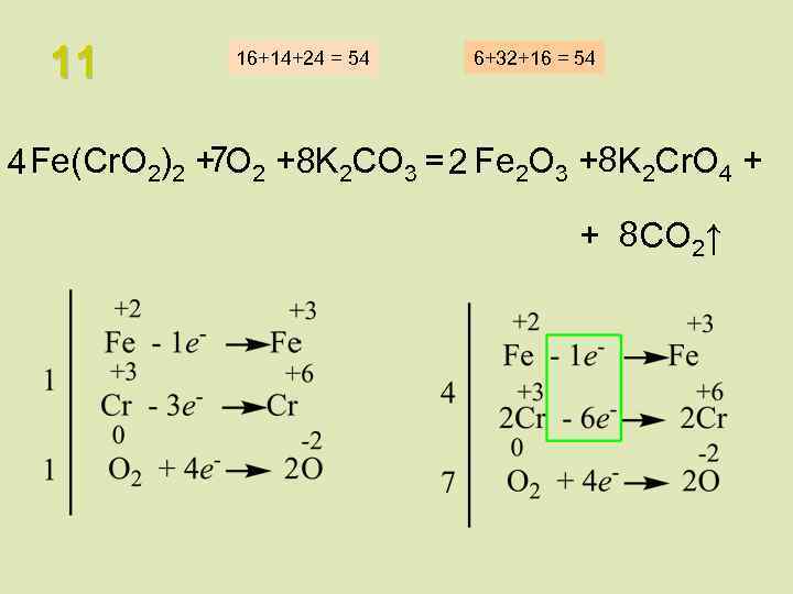 11 16+14+24 = 54 6+32+16 = 54 4 Fe(Cr. O 2)2 +7 O 2