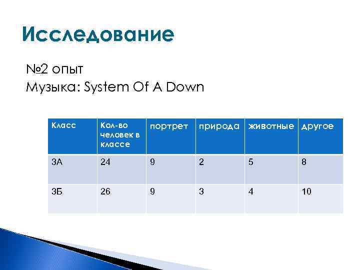 Исследование № 2 опыт Музыка: System Of A Down Класс Кол-во человек в классе