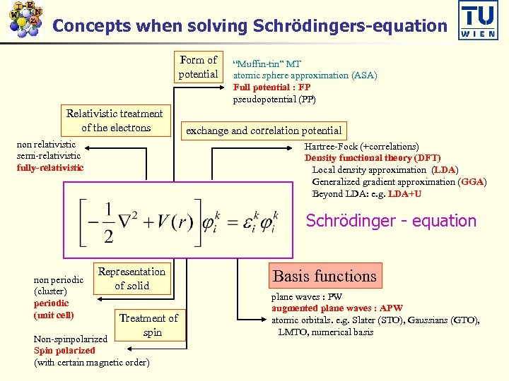 Concepts when solving Schrödingers-equation Form of potential Relativistic treatment of the electrons non relativistic