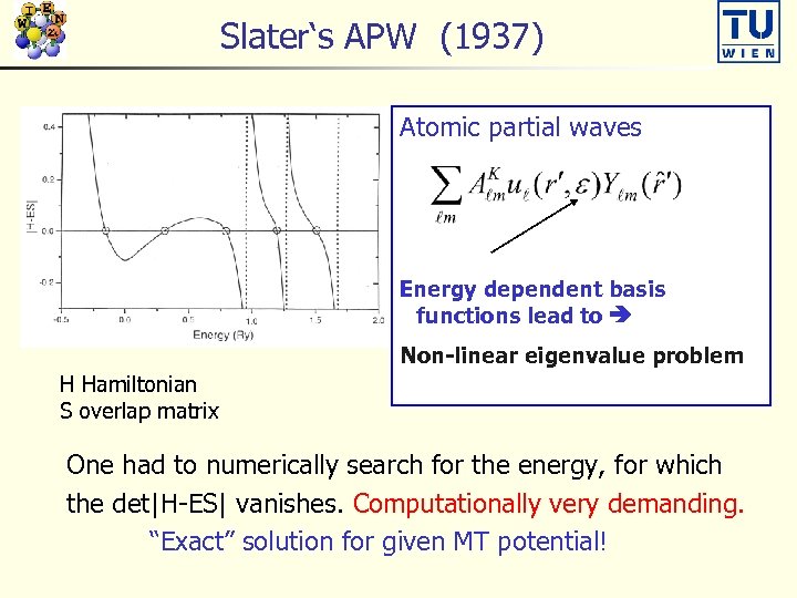 Slater‘s APW (1937) Atomic partial waves Energy dependent basis functions lead to Non-linear eigenvalue