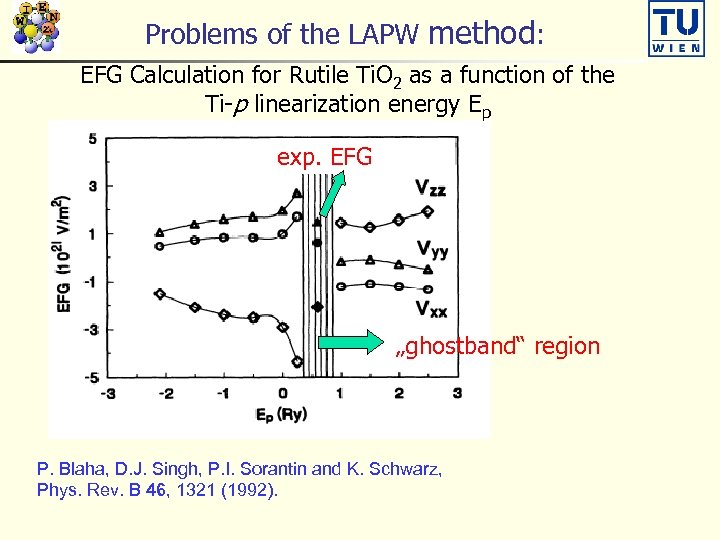 Problems of the LAPW method: EFG Calculation for Rutile Ti. O 2 as a