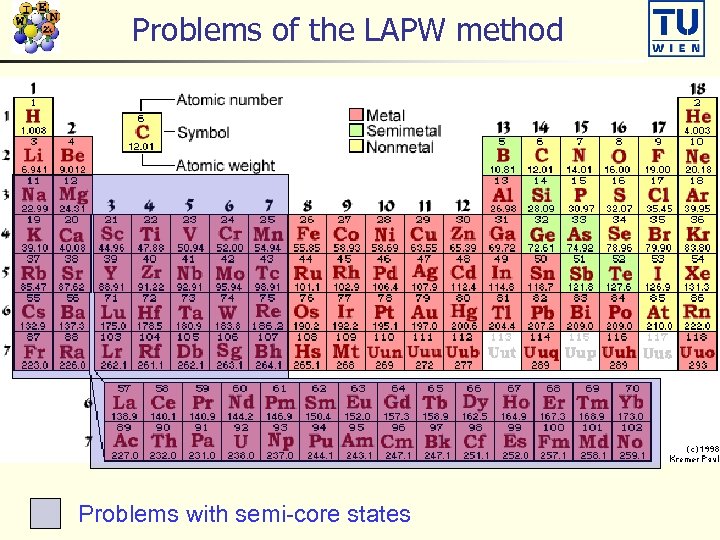 Problems of the LAPW method Problems with semi-core states 