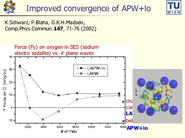 Improved convergence of APW+lo K. Schwarz, P. Blaha, G. K. H. Madsen, Comp. Phys.