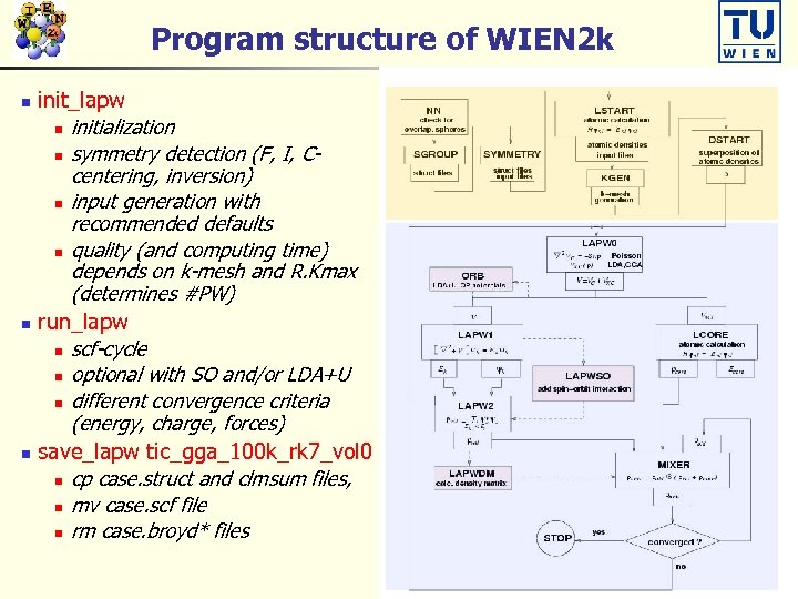 Program structure of WIEN 2 k init_lapw n initialization n symmetry detection (F, I,
