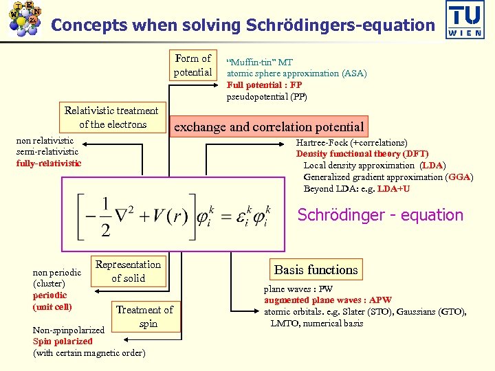 Concepts when solving Schrödingers-equation Form of potential Relativistic treatment of the electrons non relativistic