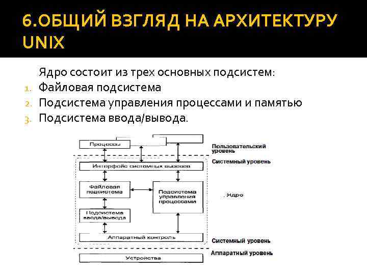 Подсистема 1 подсистема 2