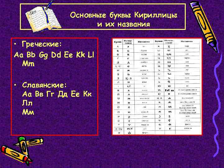 Основные буквы Кириллицы и их названия • Греческие: Aa Bb Gg Dd Ee Kk